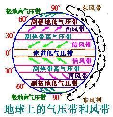 副極地低壓帶|氣壓帶:基本概述,理解記憶,移動規律,種類分布,氣壓帶分布,赤道低。